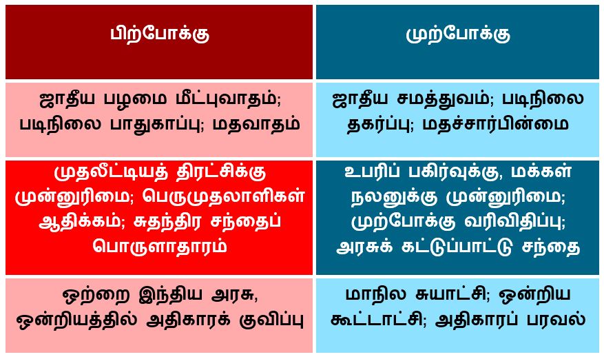 TN political parties to alliance with the BJP