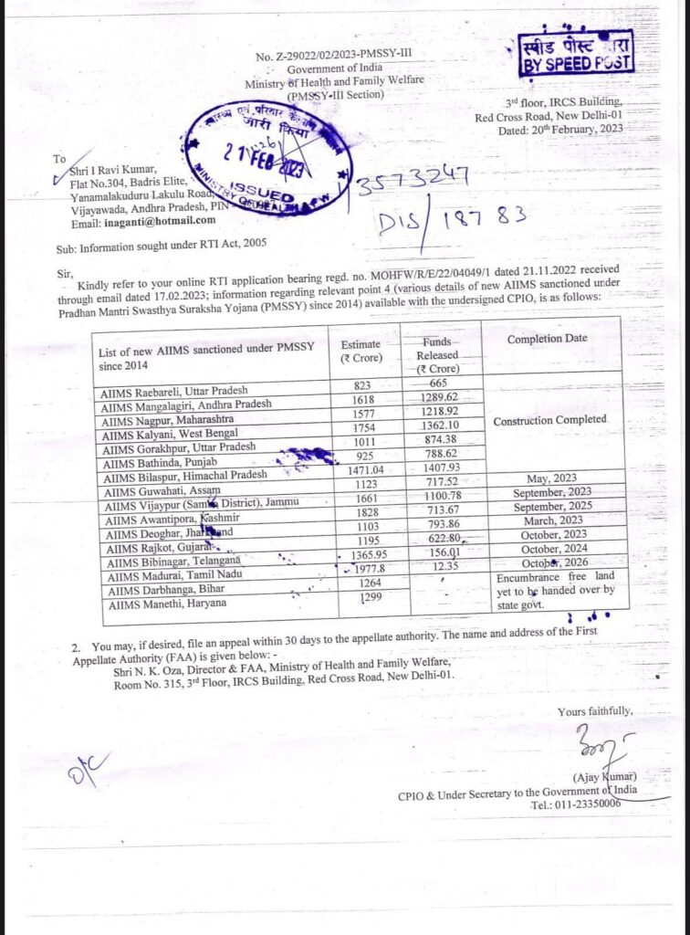 very low amount of funds to AIIMS Madurai
