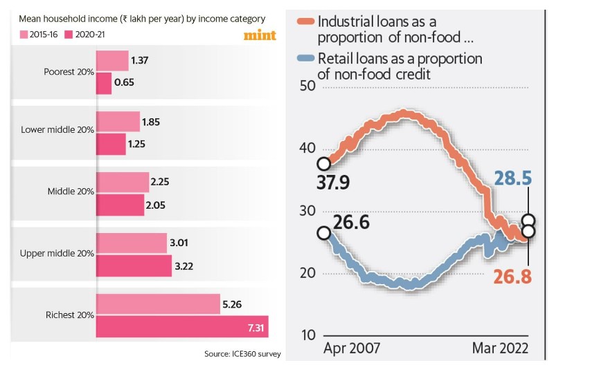 what are the causes of price rise in india