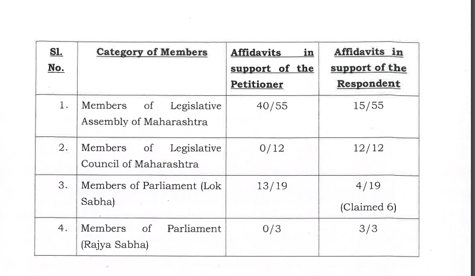 Election Commission verdict in Shiv Sena case Edappadi Panneer