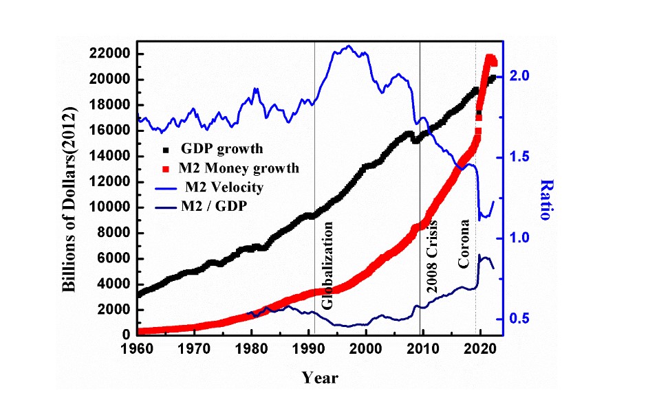 what are the causes of price rise in india Part 2