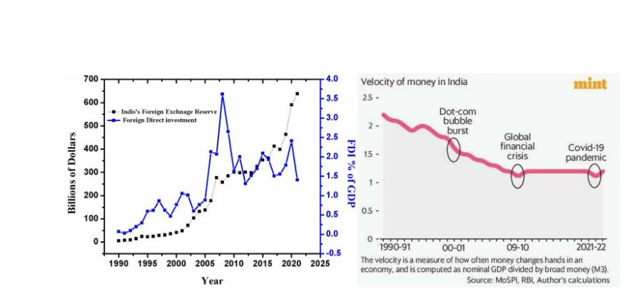 what are the causes of price rise in india Part 2