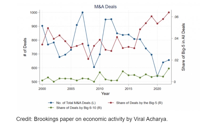 what are the causes of price rise in india Part 2