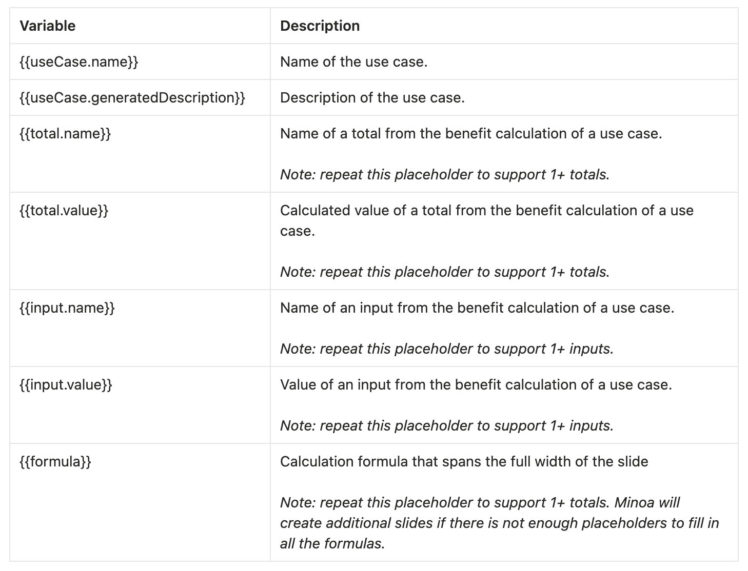 Managing Slide Templates - Minoa Documentation