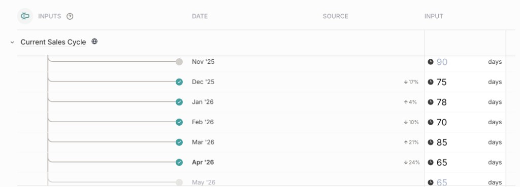 Measurements - Minoa Documentation