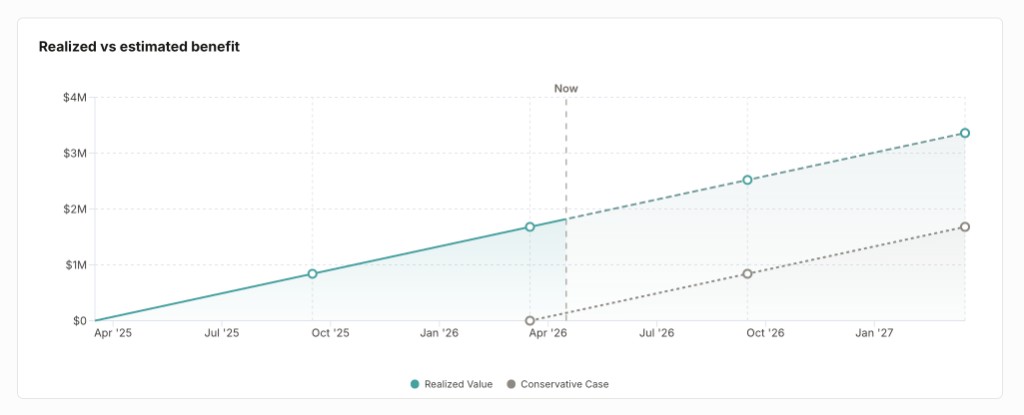 Measurements - Minoa Documentation