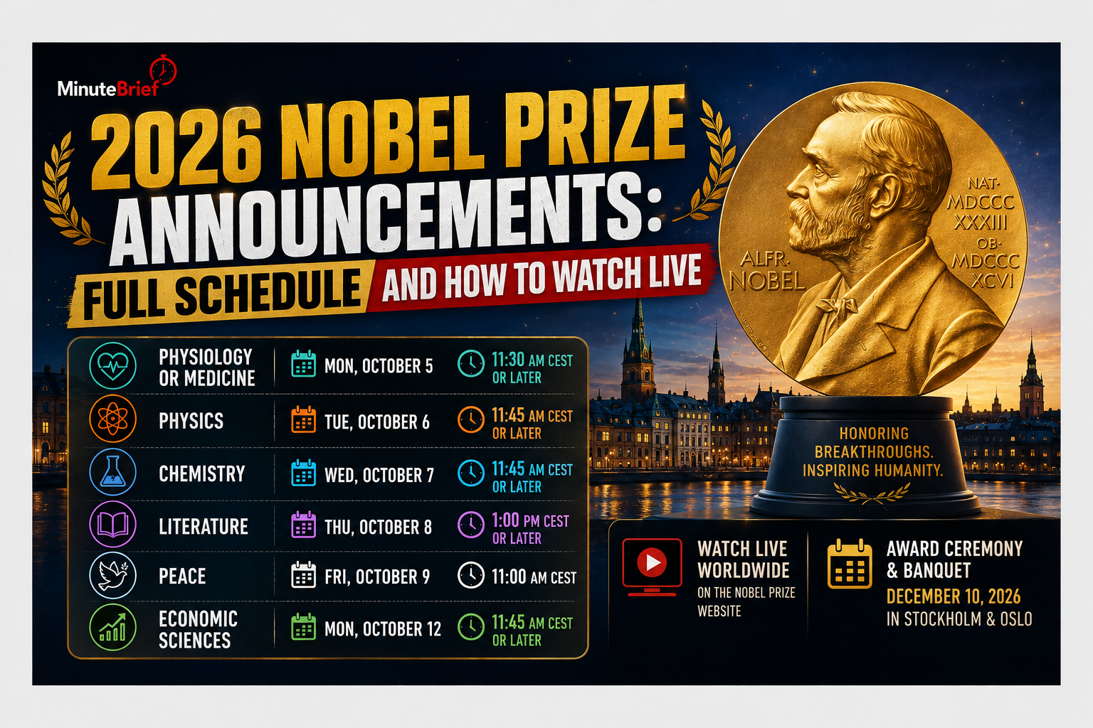 2026 Nobel Prize Announcements: Full Schedule and How to Watch Live
