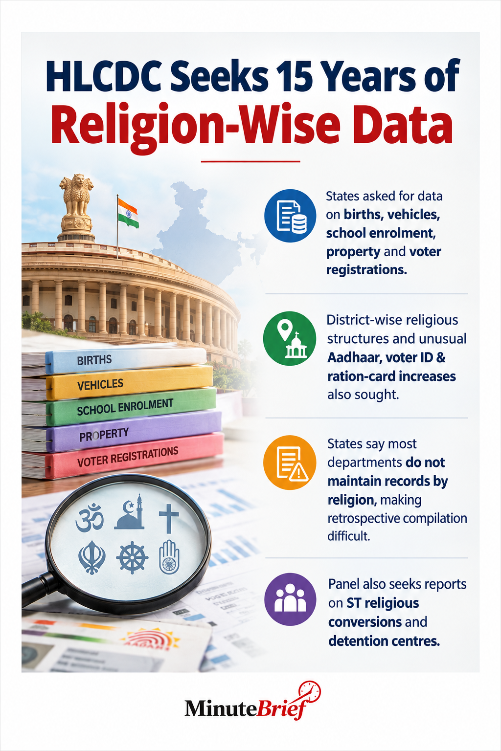 Panel seeks religion-wise data causing confusion among states