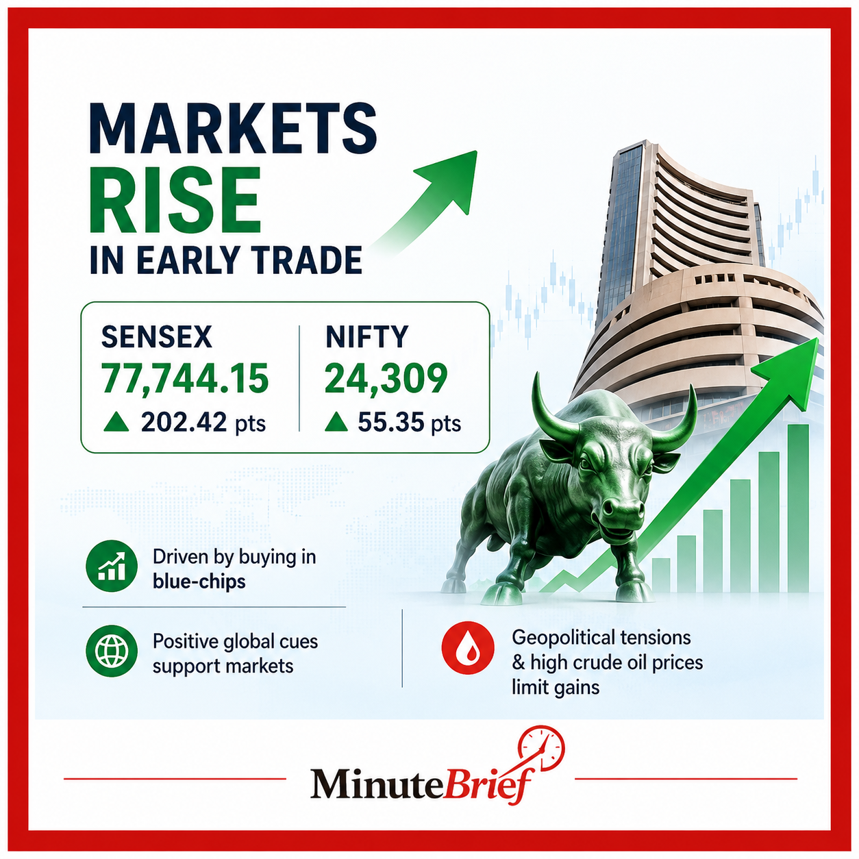 Stock markets rise in early trade on buying in blue-chips