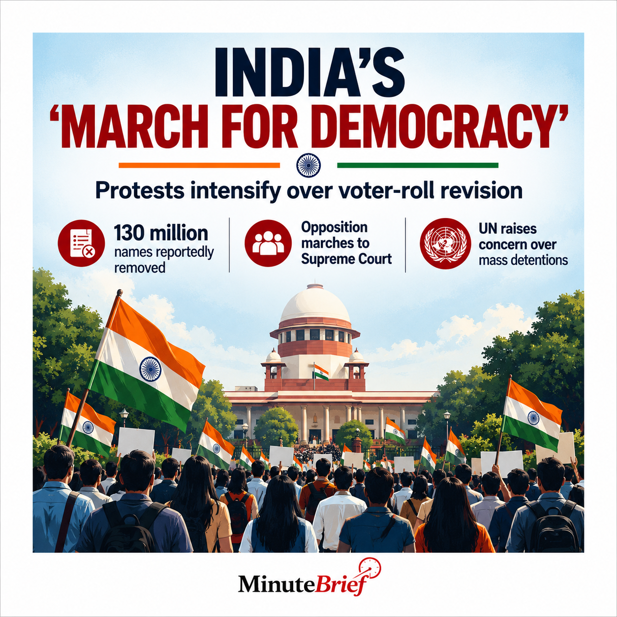 India sees protests over alleged voter fraud; Modi calls India ‘mother of democracy’