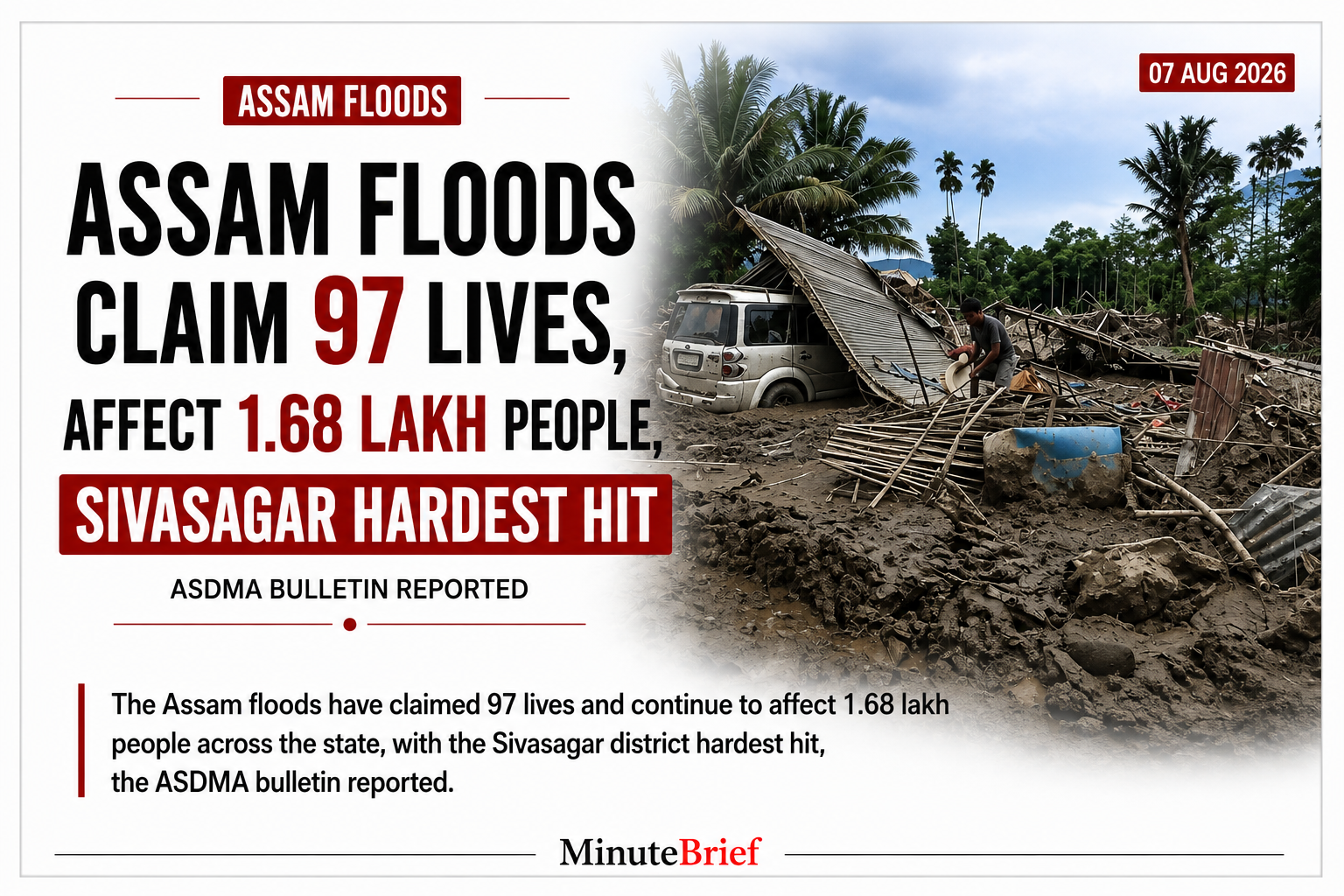 Assam floods death toll rises to 97, 1.68 lakh still affected