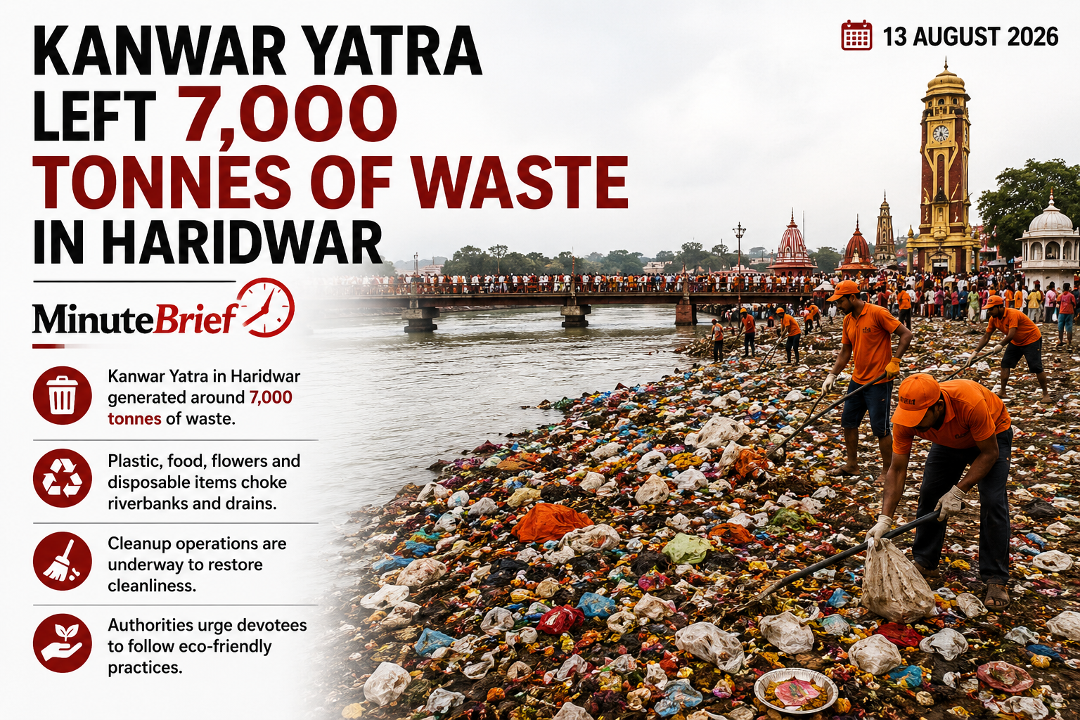 Haridwar’s sacred ghats overwhelmed by 7,000 tonnes of Kanwar Yatra waste