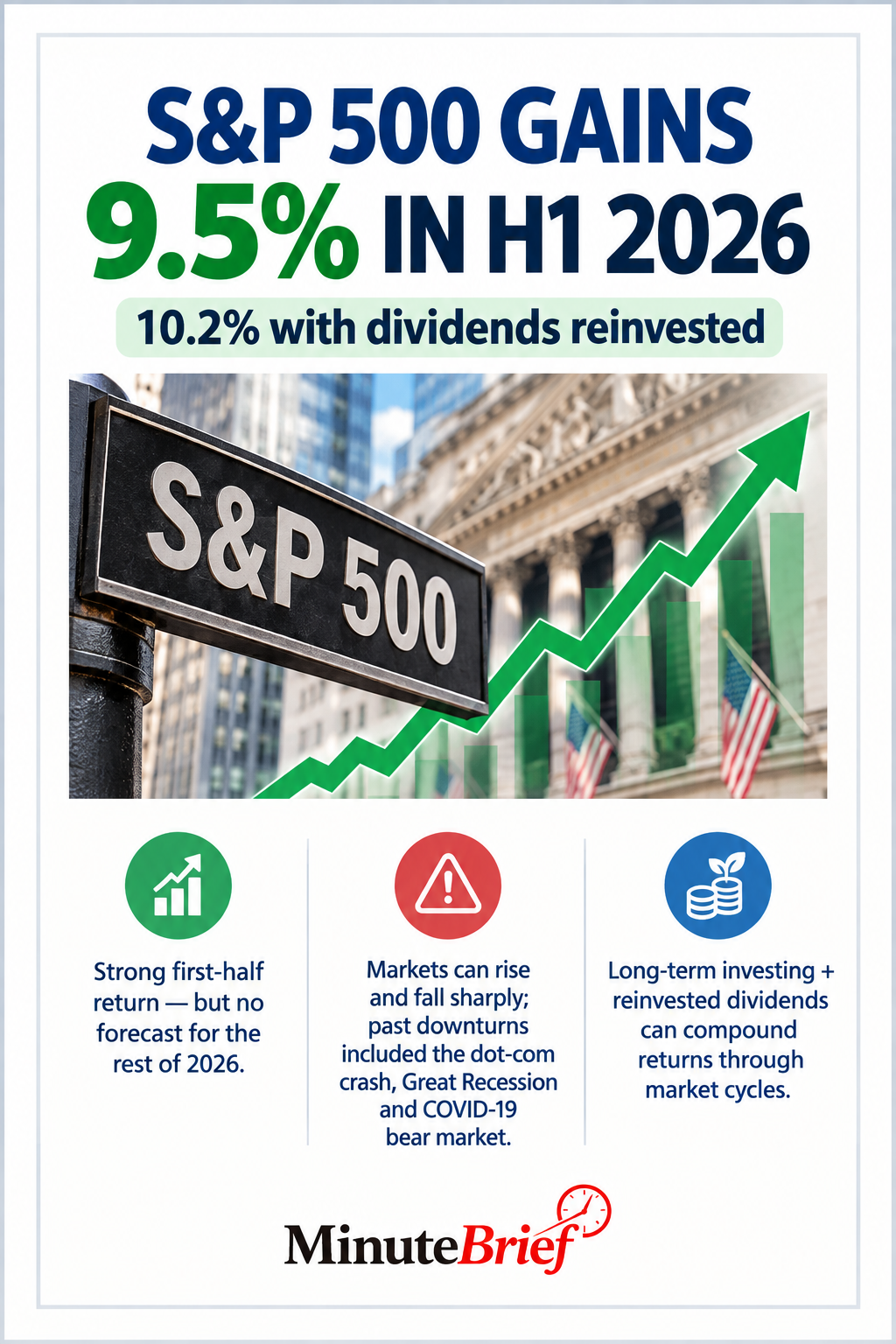 S&P 500 posts 9.5% gain in first half of 2026
