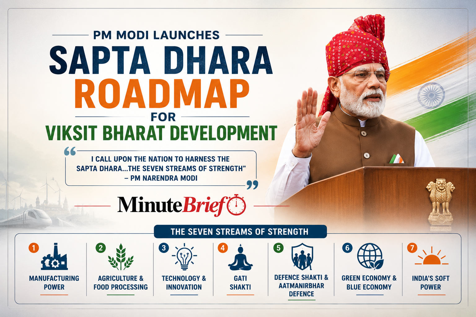 PM Modi Launches Sapta Dhara Roadmap for Viksit Bharat Development