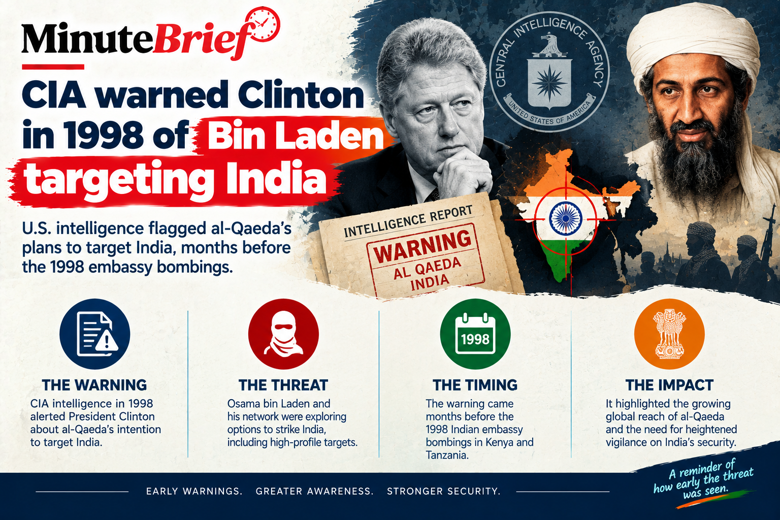 CIA warned Clinton in 1998 of Bin Laden targeting India