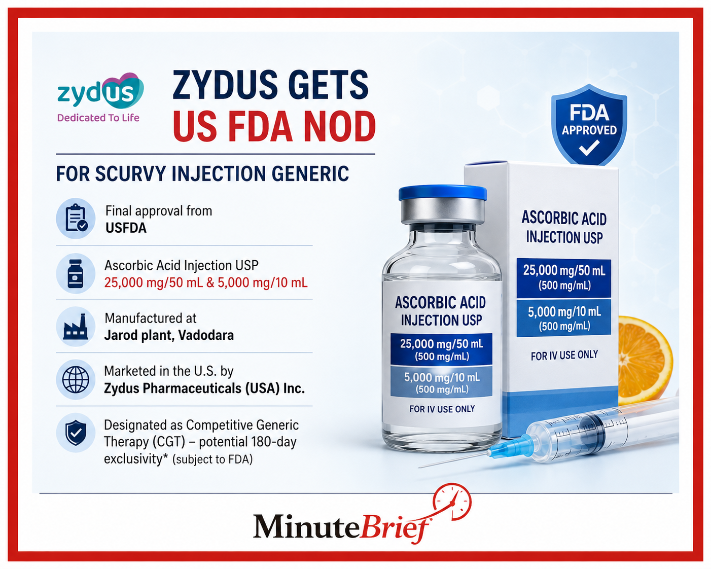 Zydus gets US FDA approval for scurvy injection generic