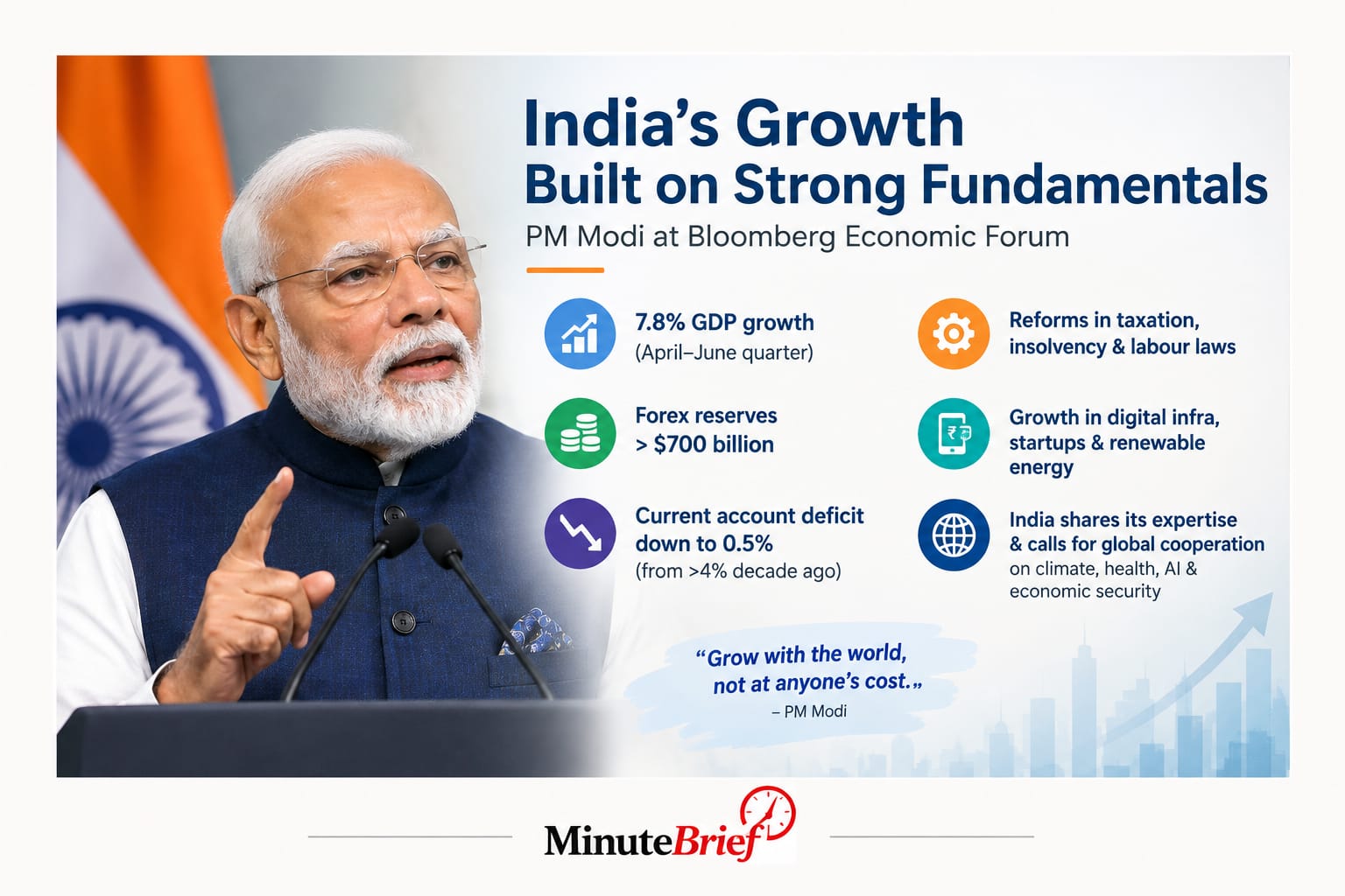 India grows ‘with the world, not at anyone's cost,’ says PM Modi