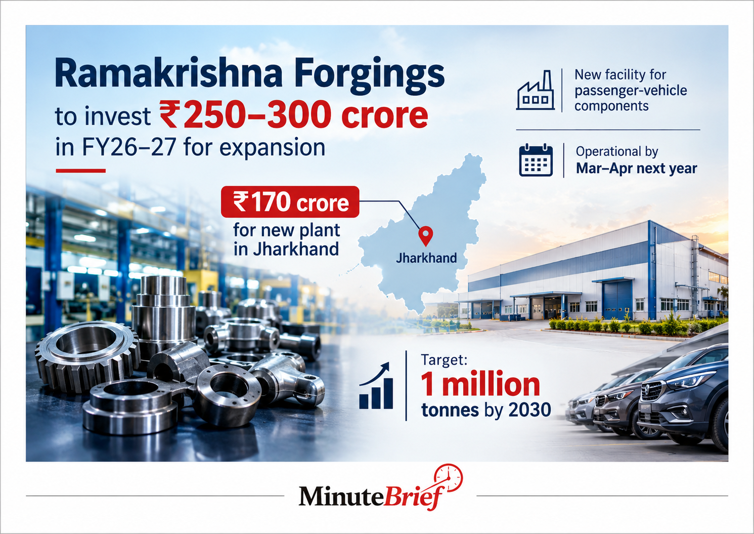 Ramakrishna Forgings to invest ₹300 crore in 2026-2027