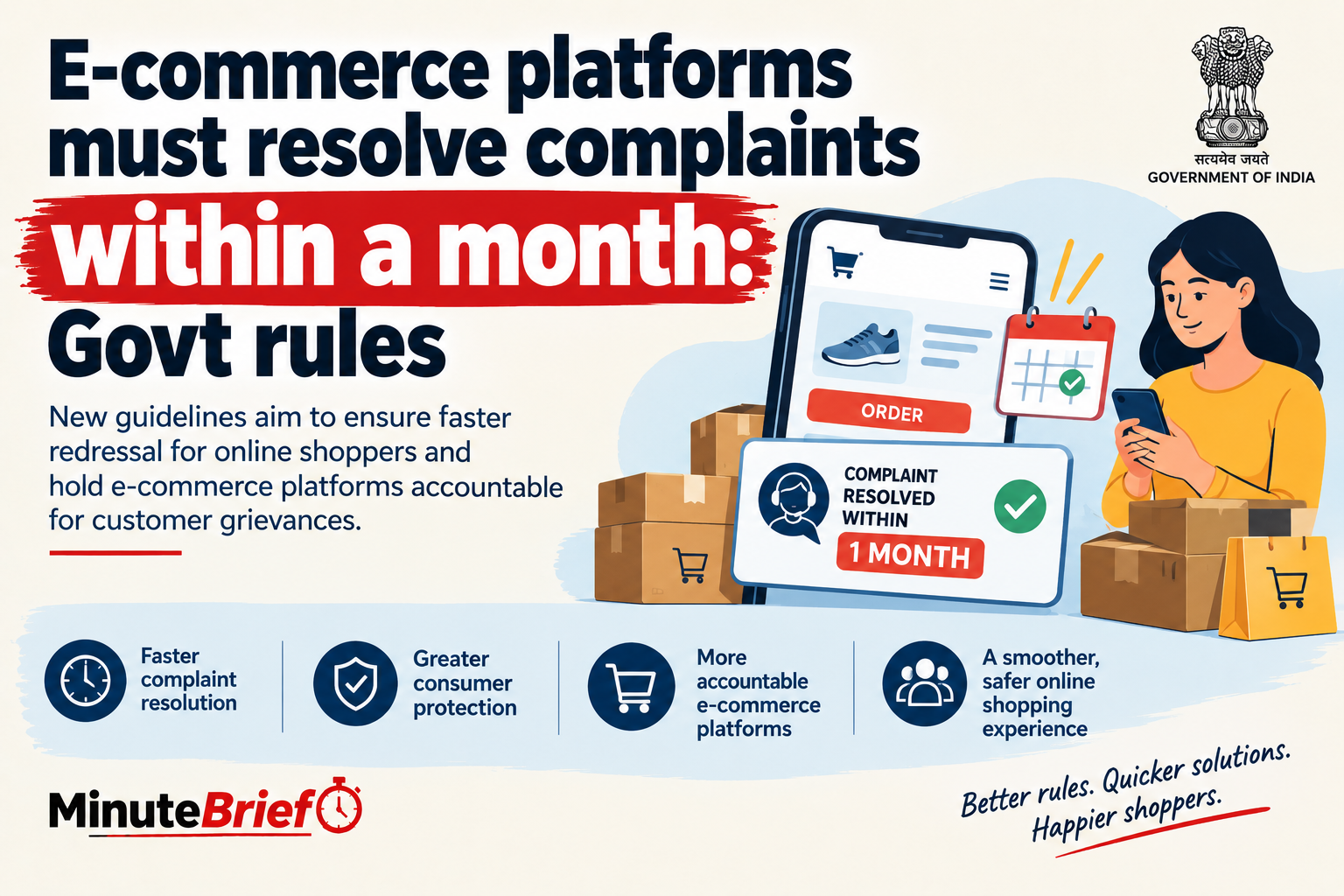 E-commerce platforms must resolve complaints within a month: govt rules