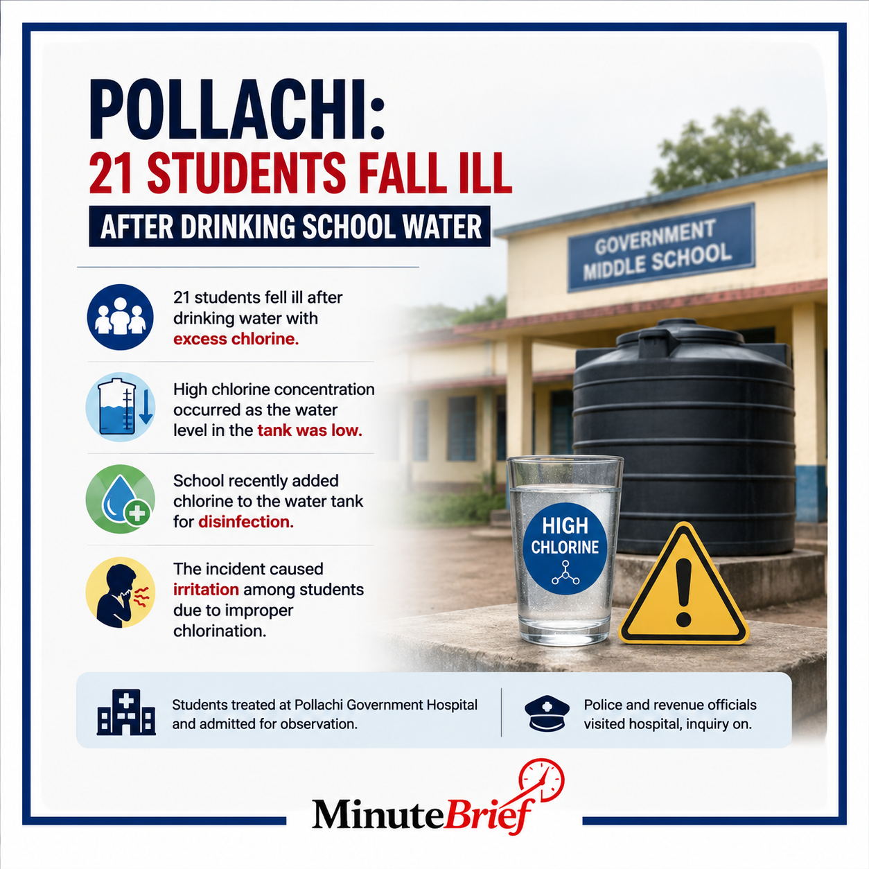 Excess chlorine in school's water tank affects 21 students in Coimbatore