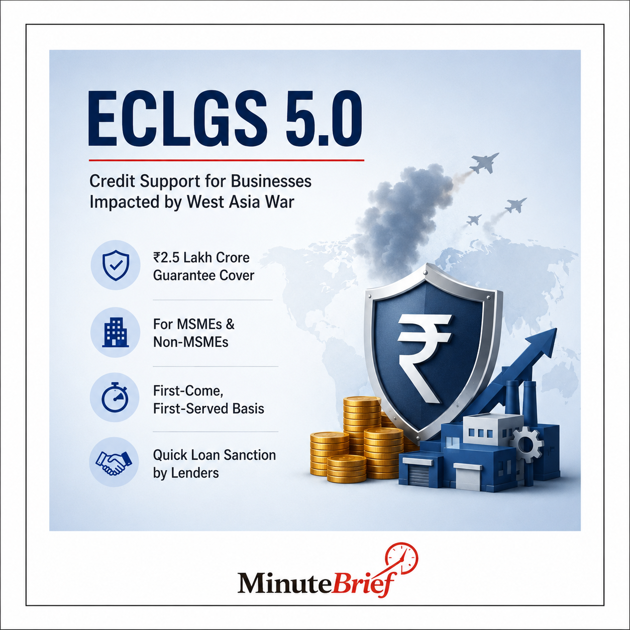 ECLGS 5.0 support for MSMEs limited to allocated guarantee cover