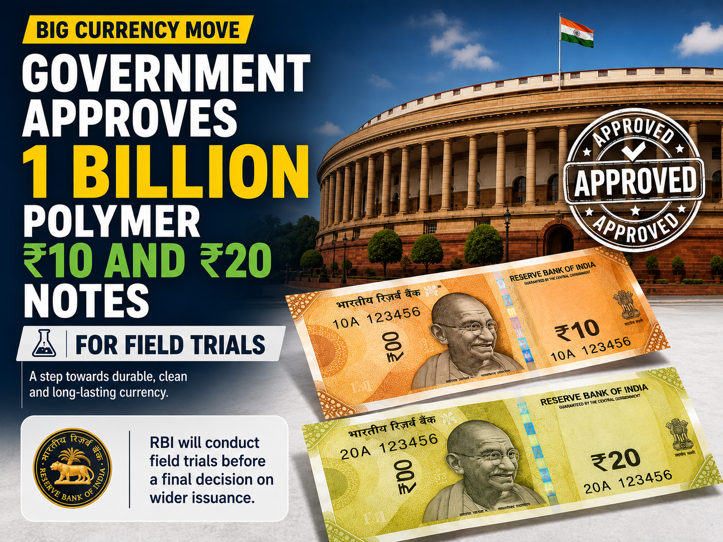 Indian Govt. approves field trials for ₹10 and ₹20 polymer banknotes!