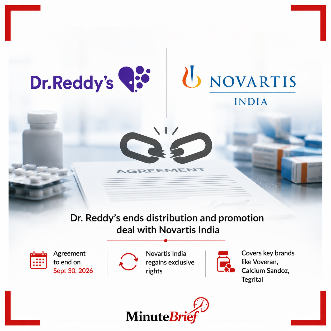 Dr. Reddy’s and Novartis India end marketing agreement