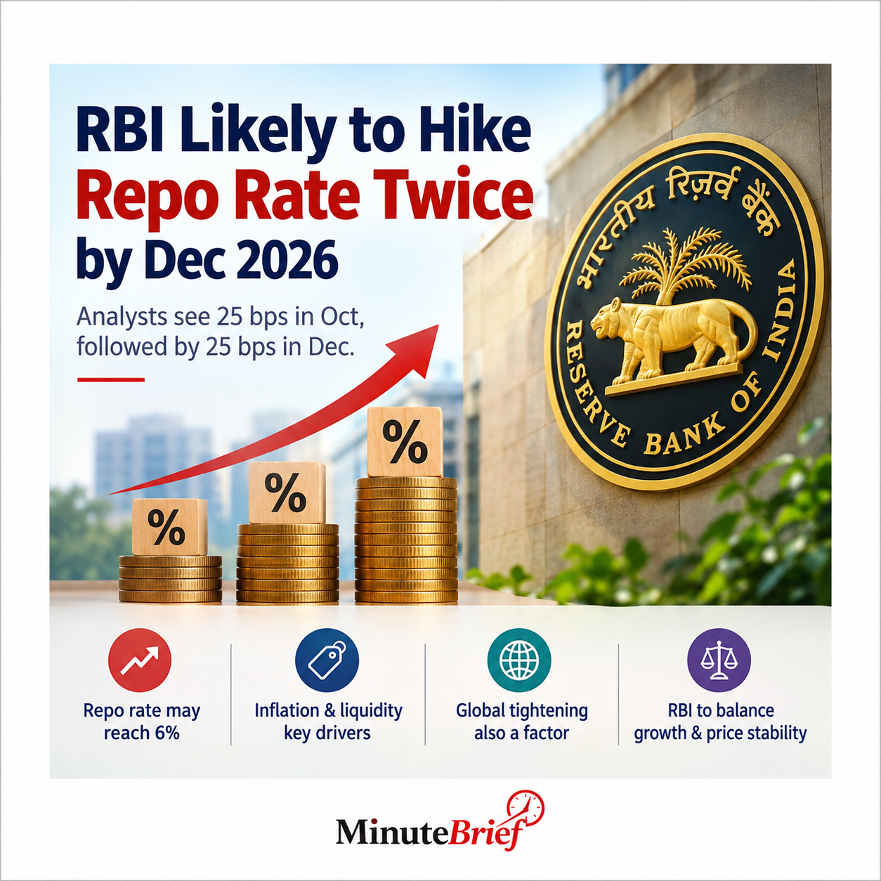 Analysts Predict Two RBI Rate Hikes by End of 2026