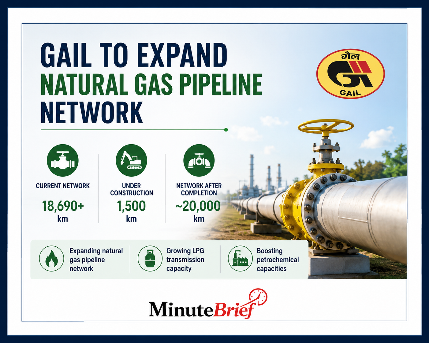 GAIL to expand natural gas pipeline network after completing projects