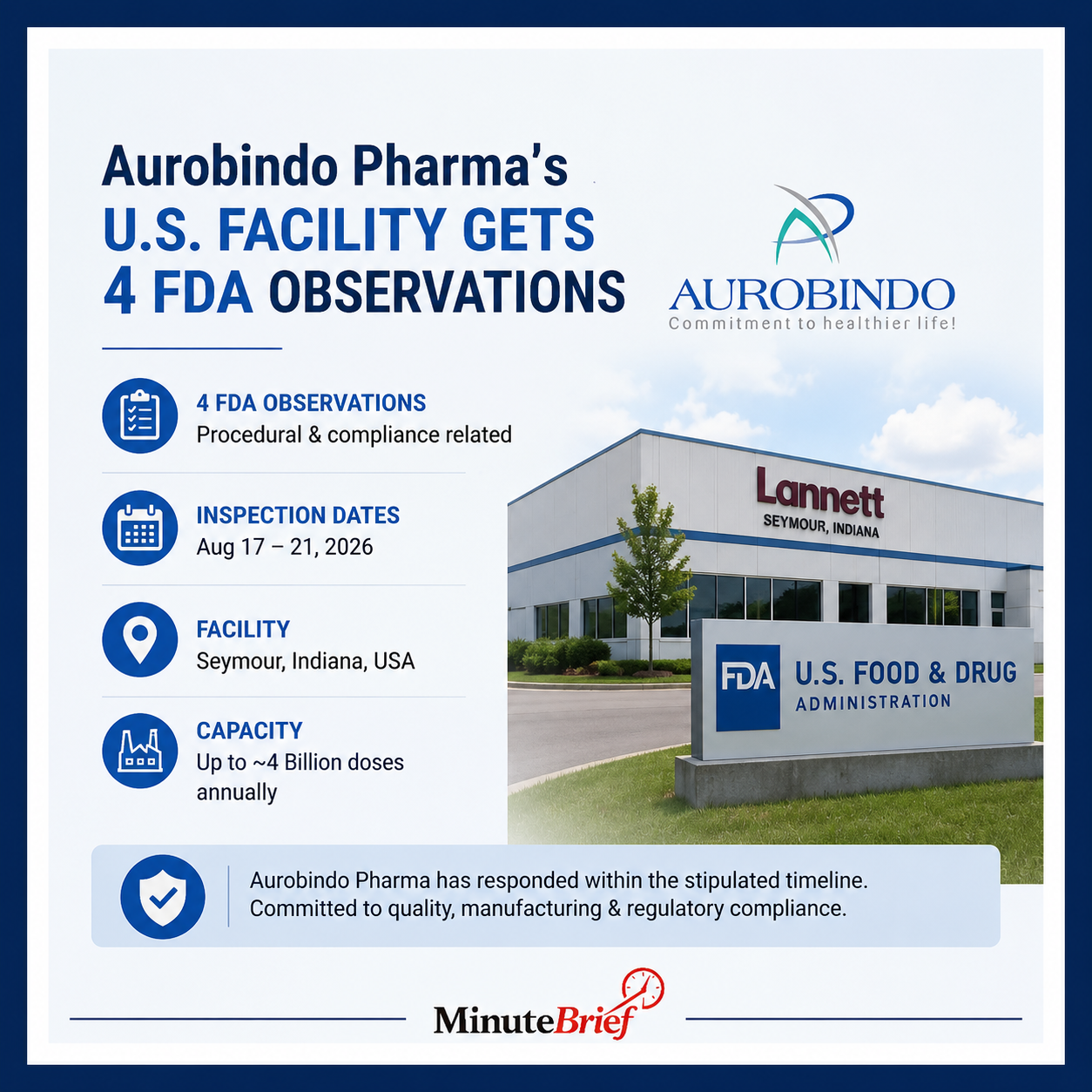 Lannett's Indiana Facility Receives Four FDA Observations in Inspection