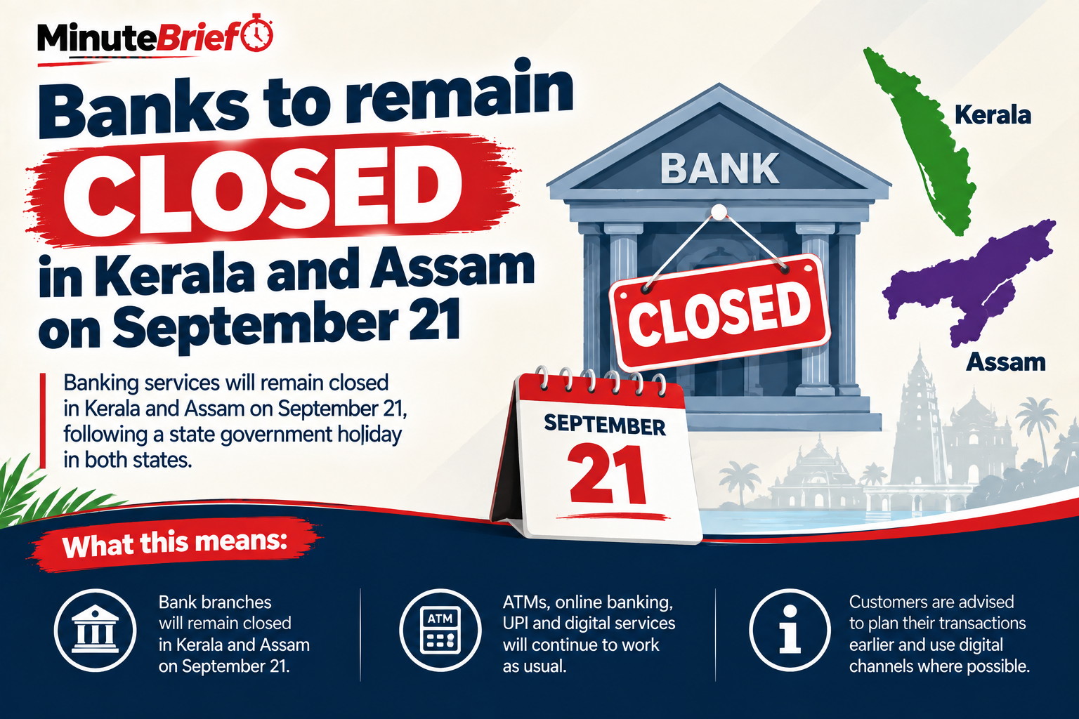 Banks to remain closed in Kerala and Assam on September 21