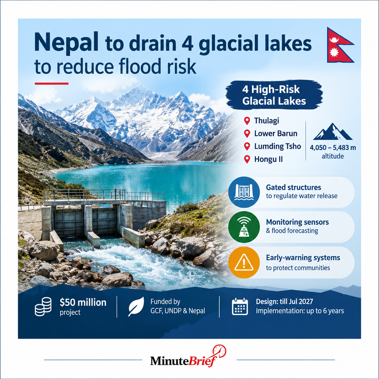 Four High-Risk Himalayan Lakes Targeted in Nepal Flood Prevention Plan