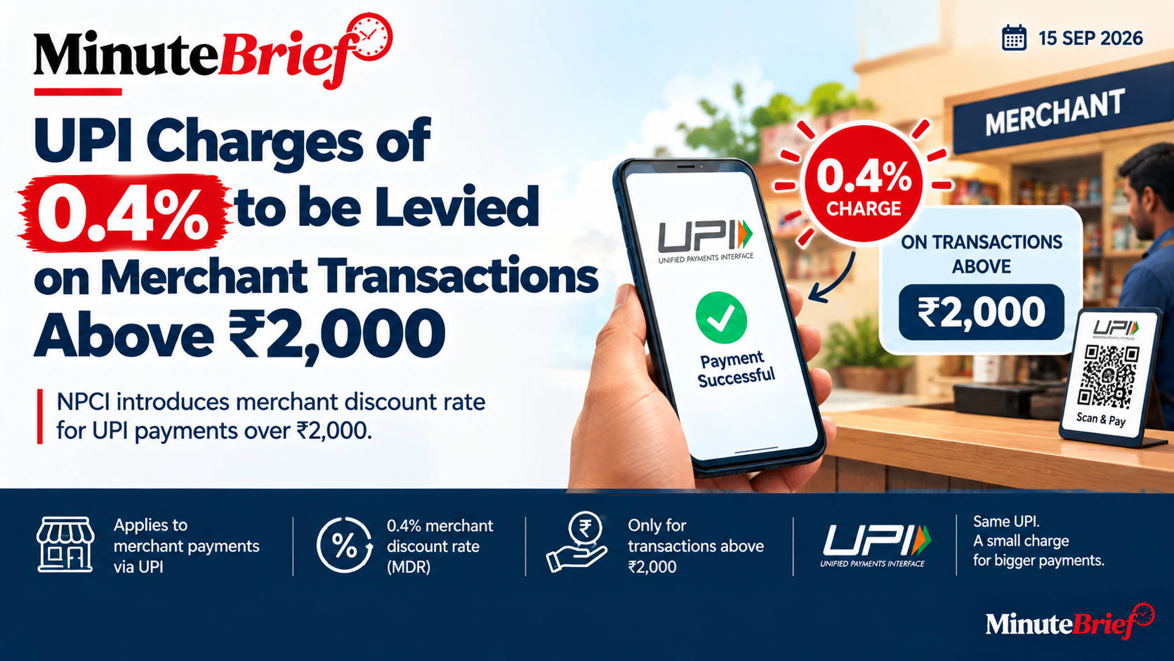 UPI charges of 0.4% to be levied on merchant transactions above ₹2,000