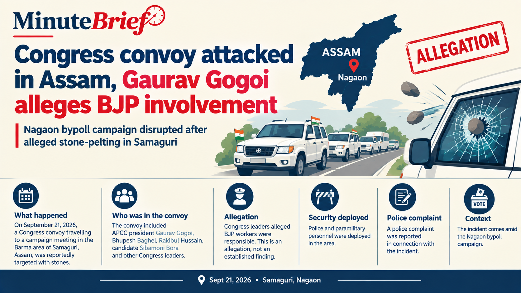 Congress convoy attacked in Assam, Gaurav Gogoi alleges BJP involvement