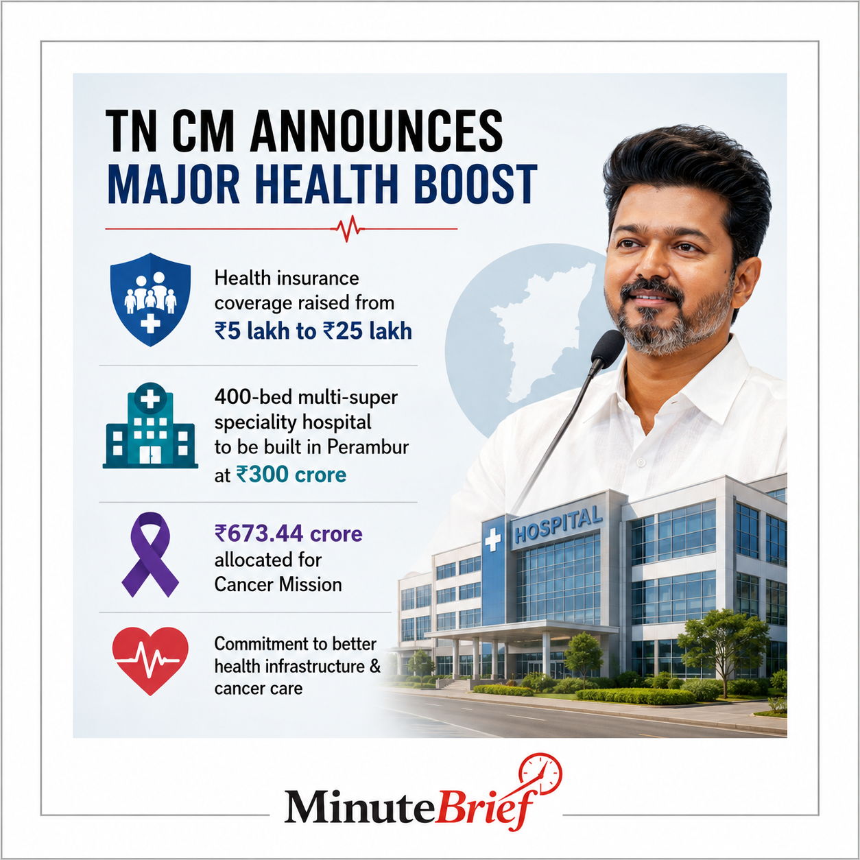 TN CM raises health insurance cover to ₹25 lakh