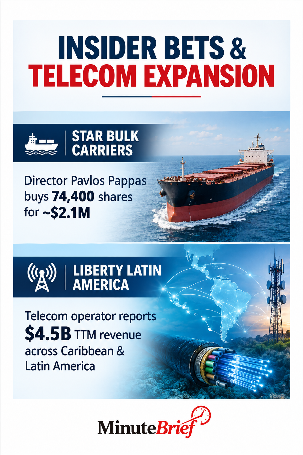 Star Bulk Carriers director Pappas buys shares worth $2.1 million