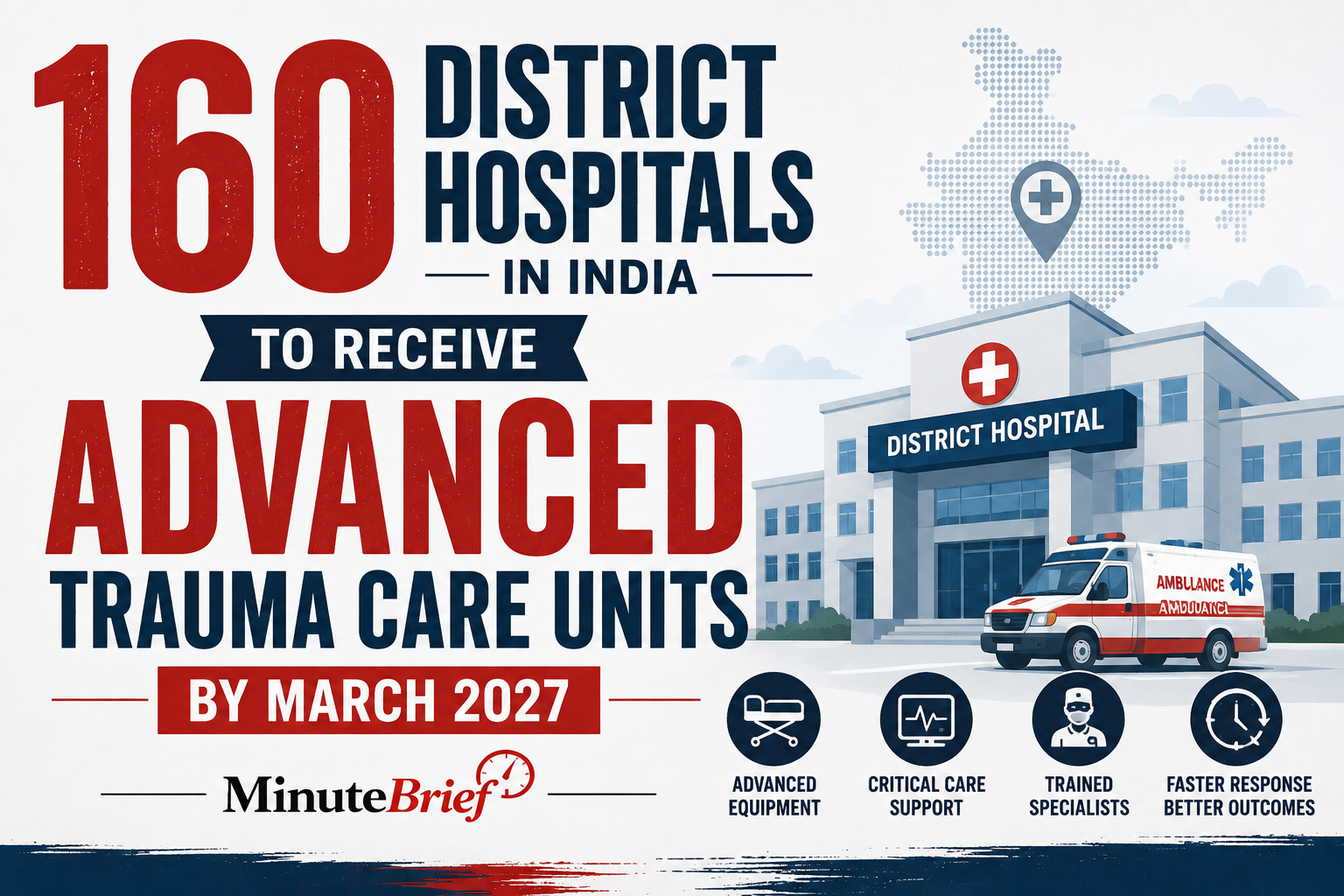 160 district hospitals in India to receive advanced trauma care units by March 2027
