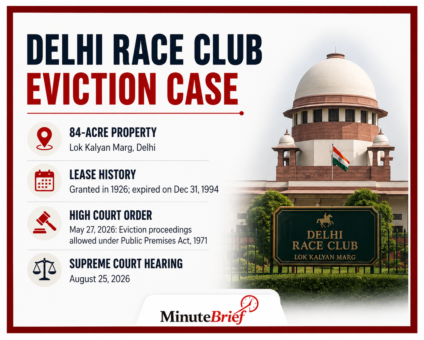 SC to hear Delhi Race Club plea against eviction on August 25
