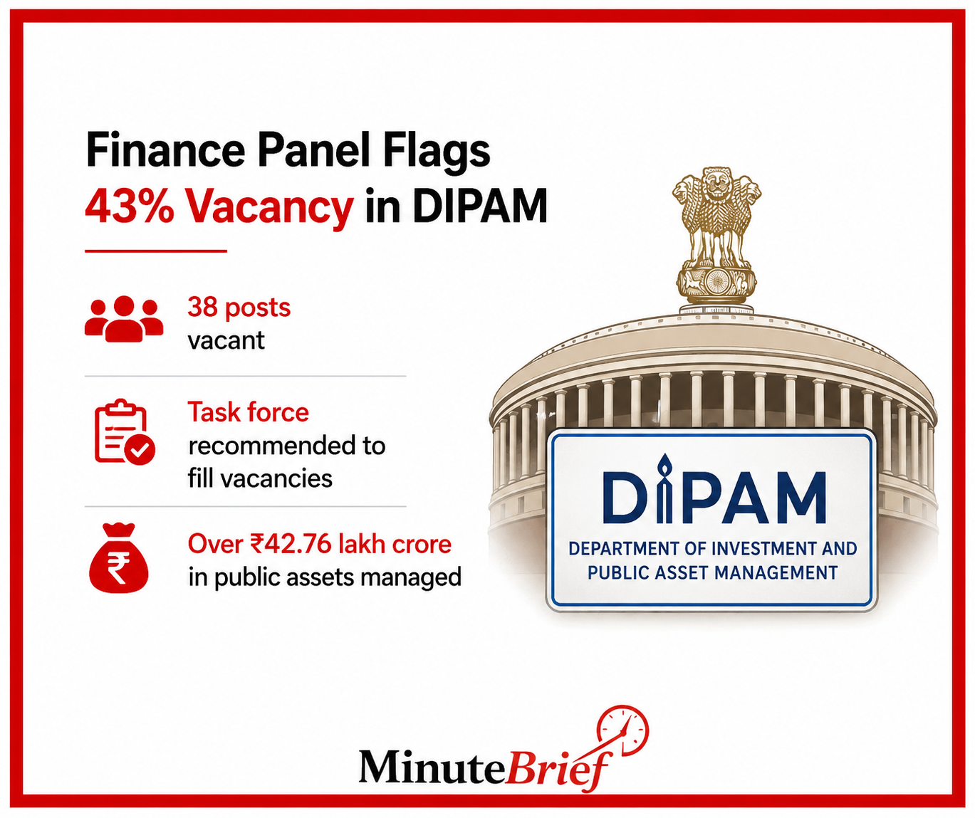 Parliamentary panel suggests task force to fill 38 vacant DIPAM posts