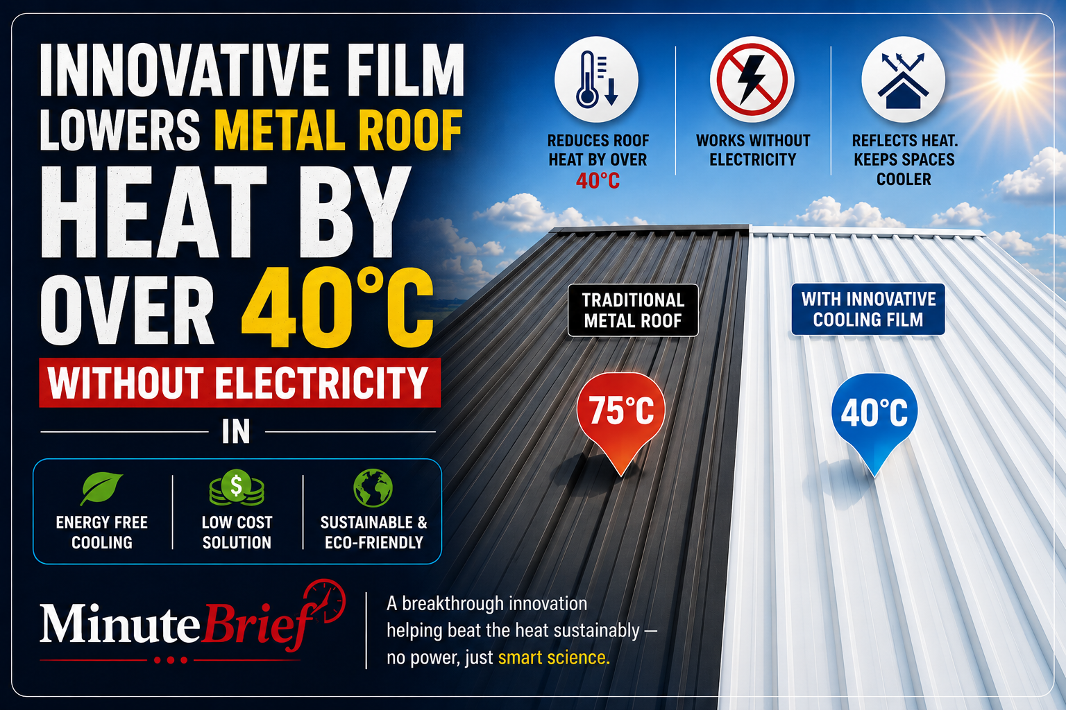 Energy-Efficient Cooling Film Reduces Urban Heat by Cooling Houston Roofs by 40°F