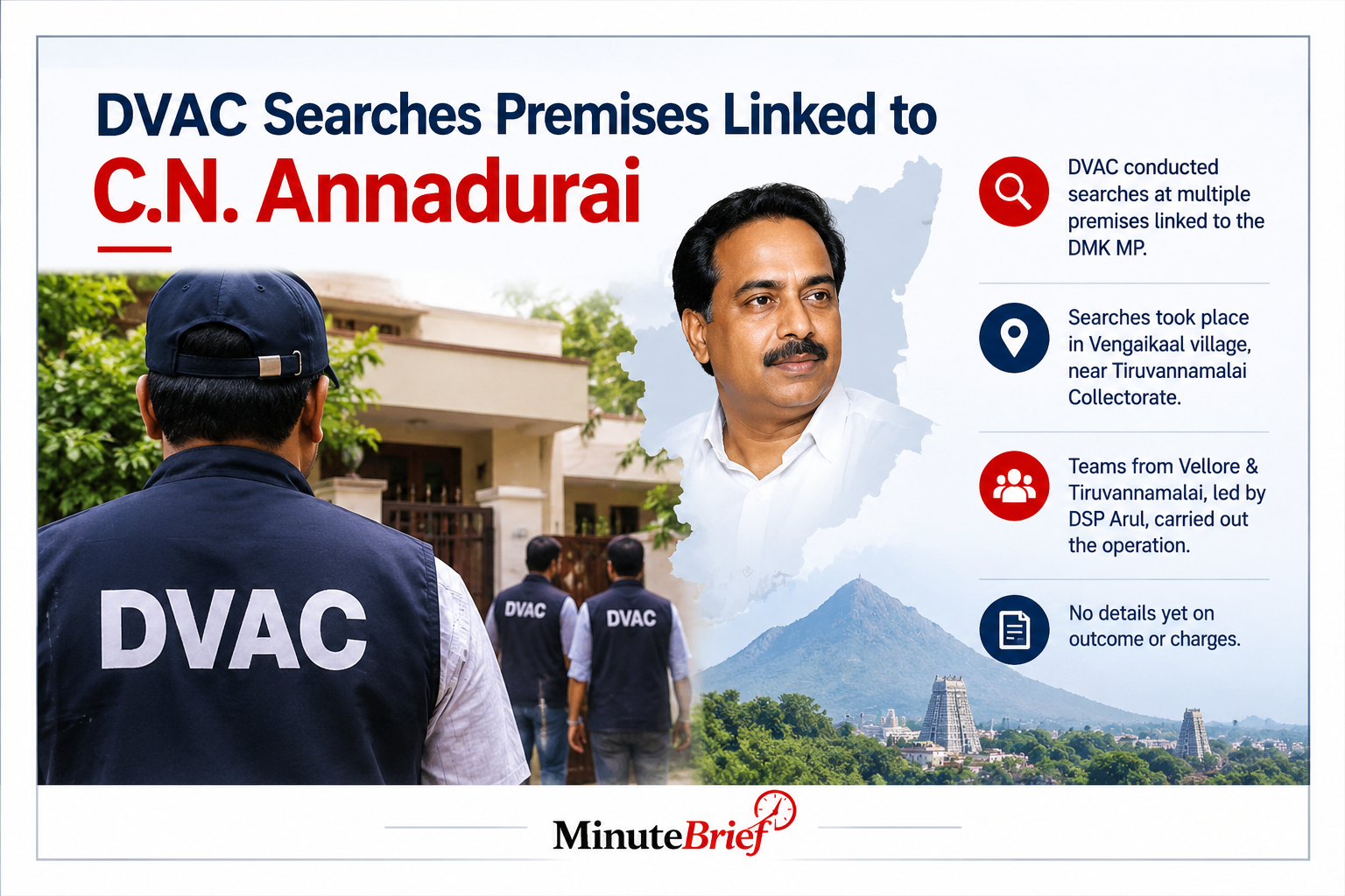 DVAC searches properties linked to DMK MP C.N. Annadurai