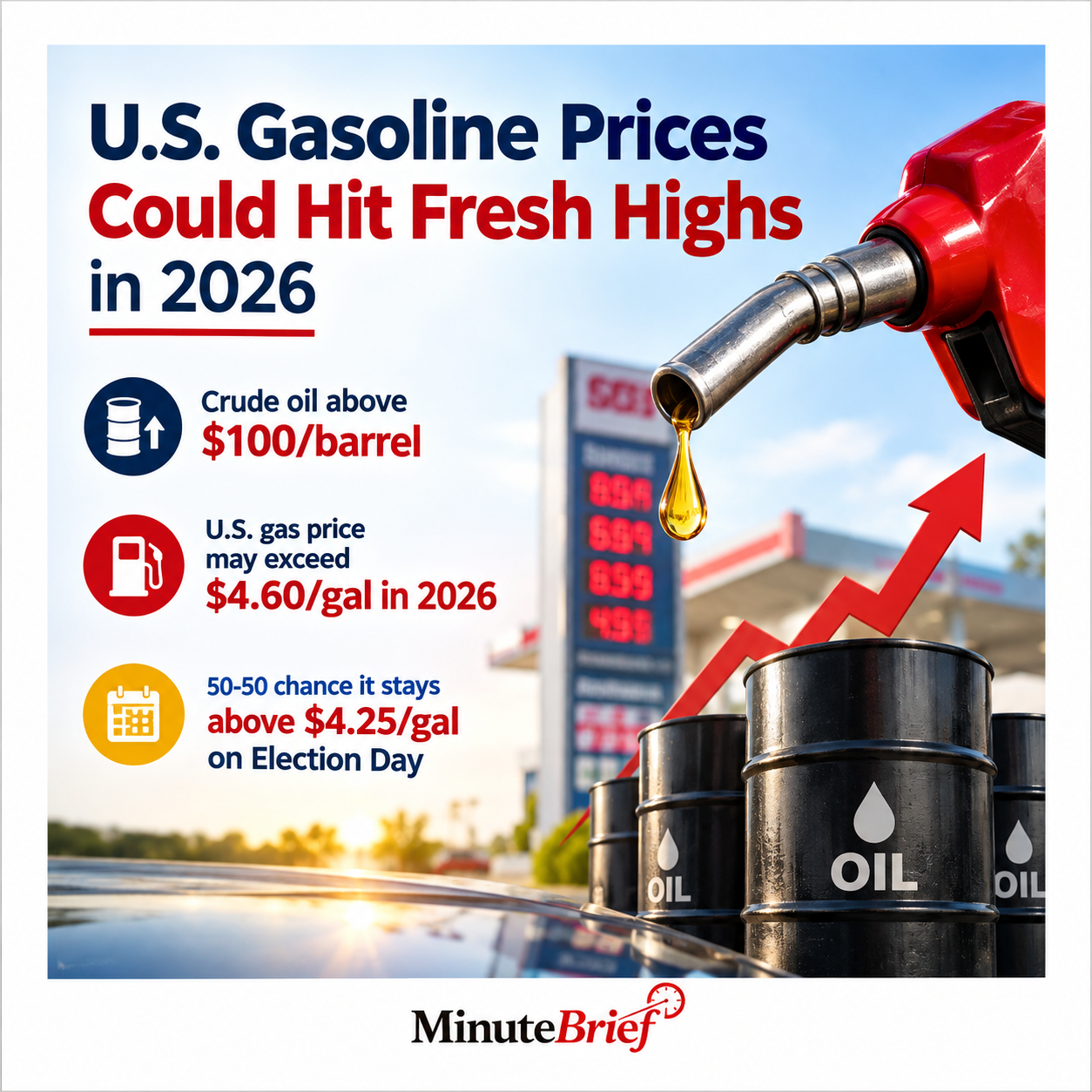 Prediction market traders foresee higher gas prices in 2026