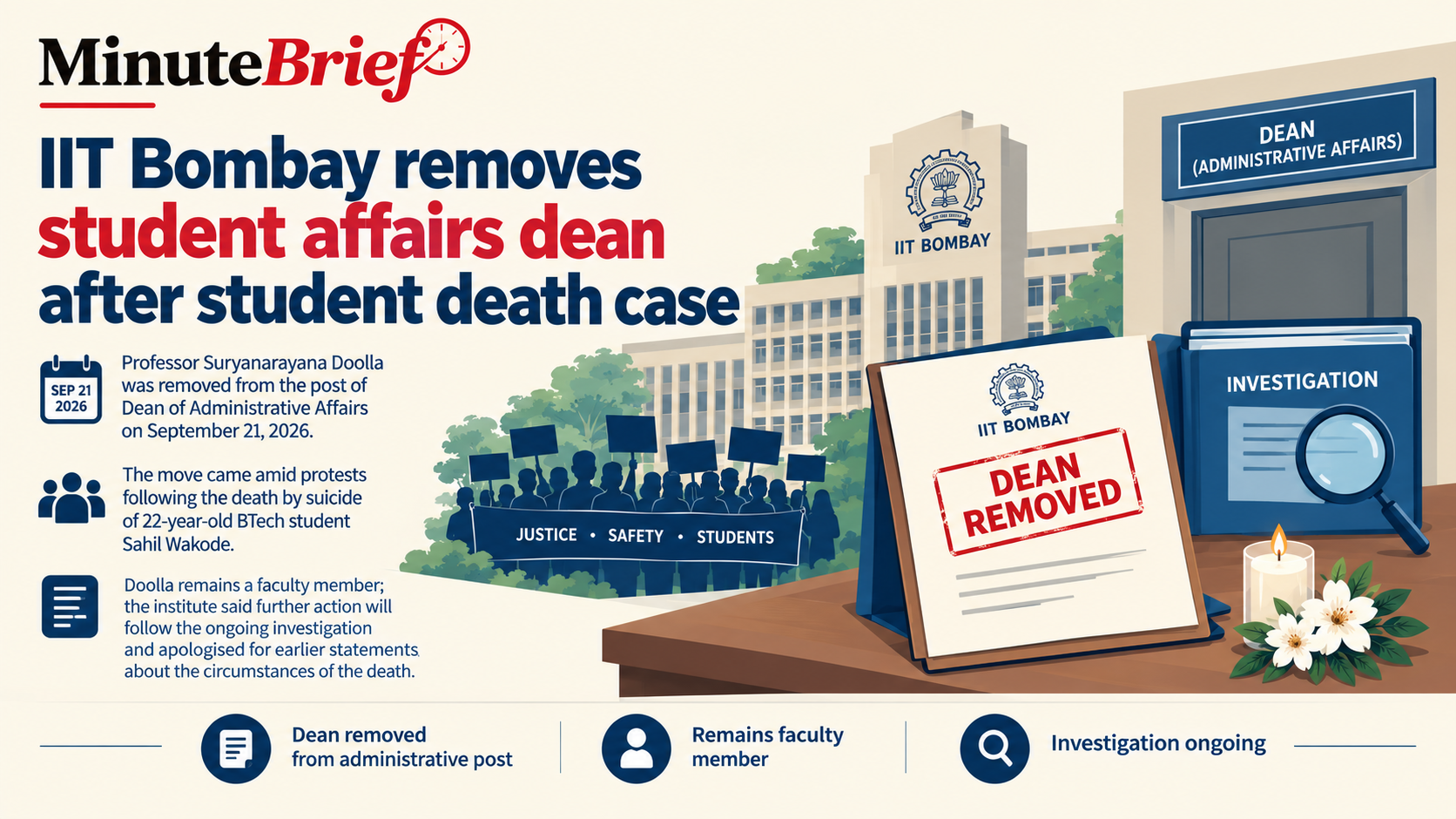 IIT Bombay removes student affairs dean after student death case