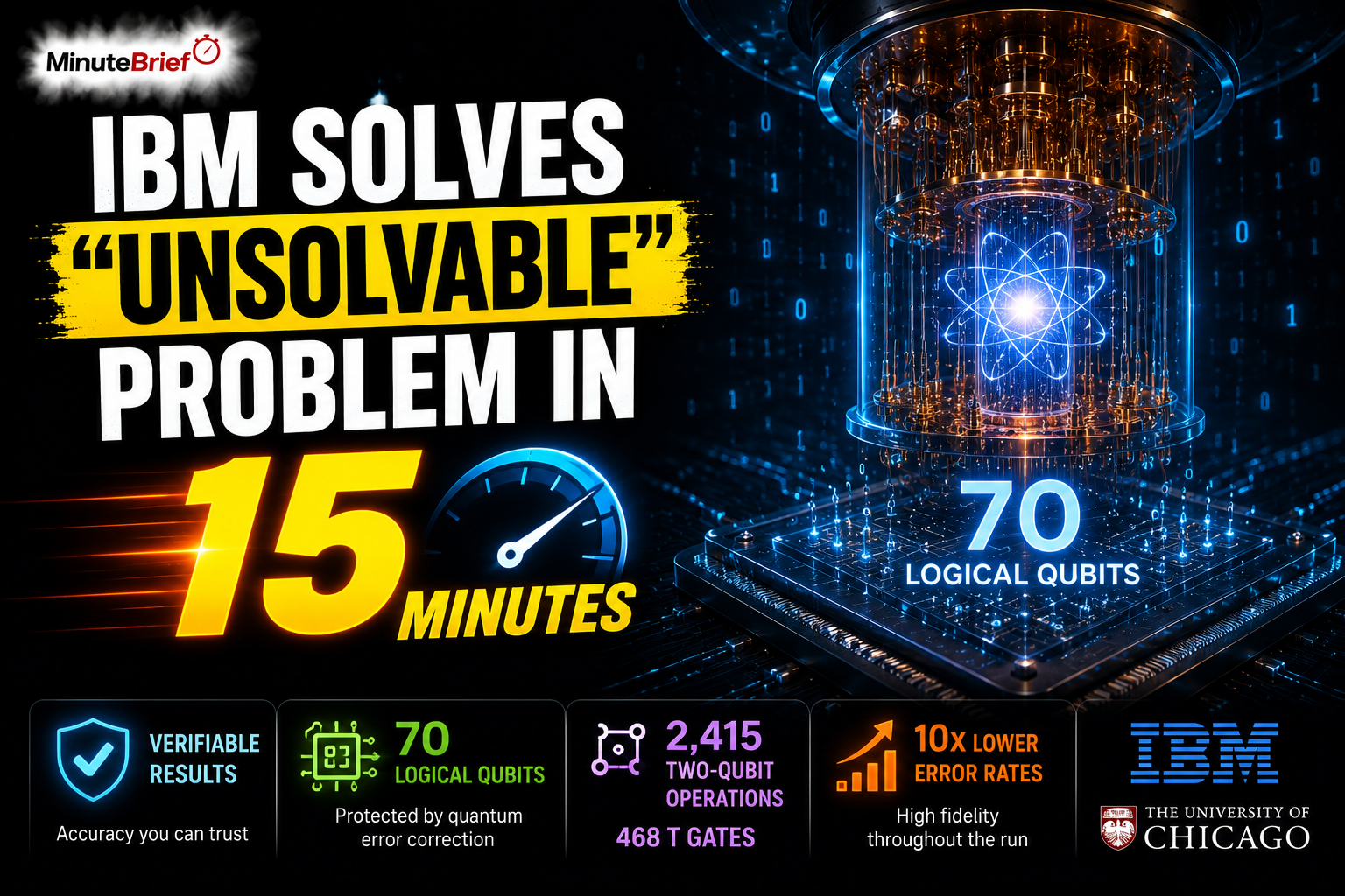 IBM Solves "Unsolvable" Problem in 15 Minutes