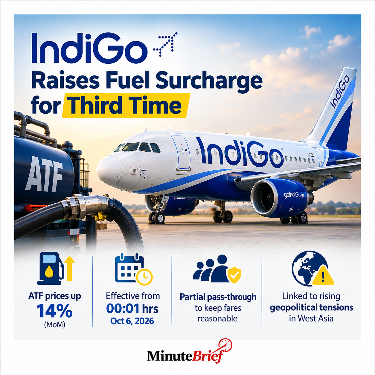 IndiGo Hikes Fuel Surcharge for Third Time Citing Higher Fuel Costs