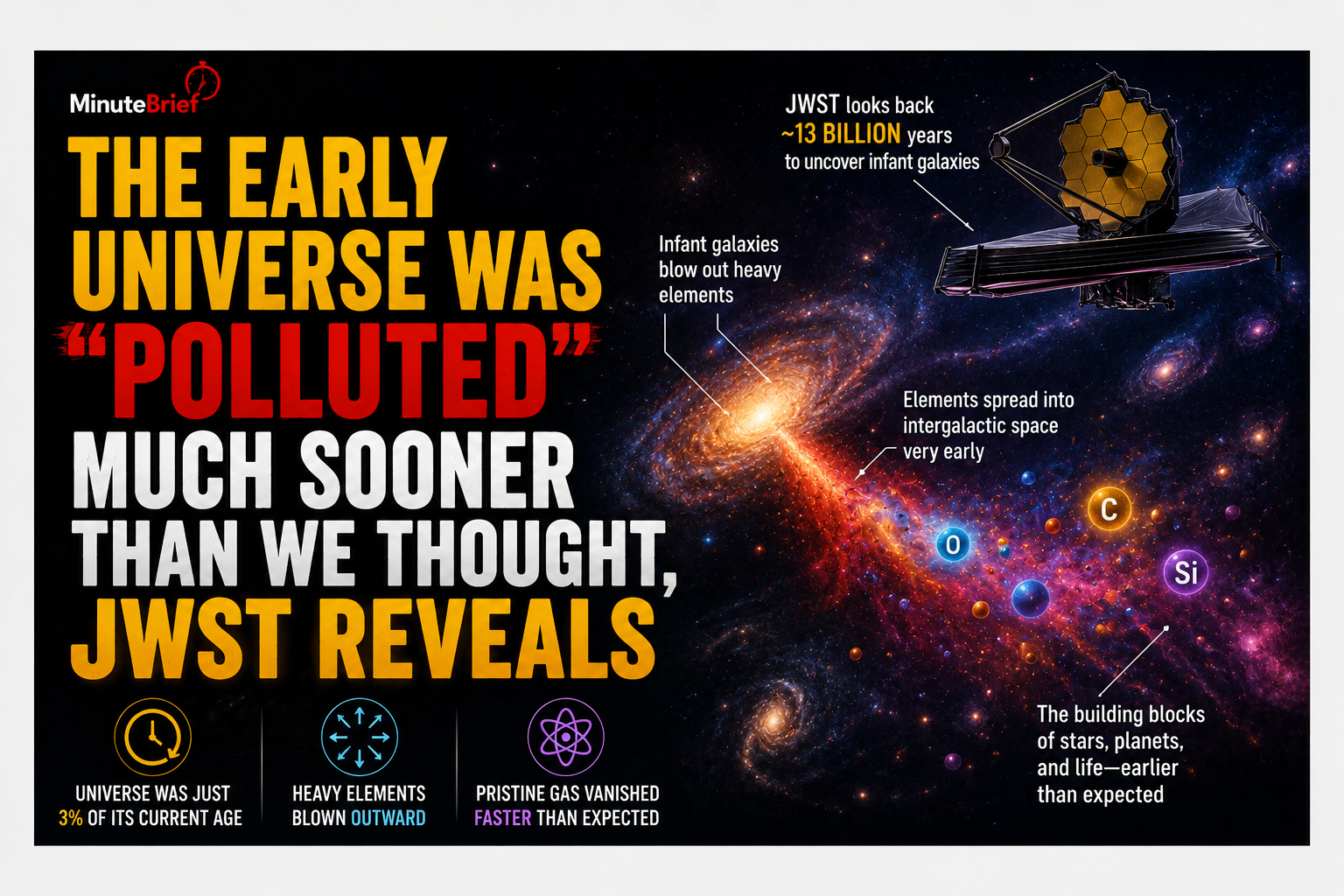 The Early Universe Was “Polluted” Much Sooner Than We Thought, JWST Reveals