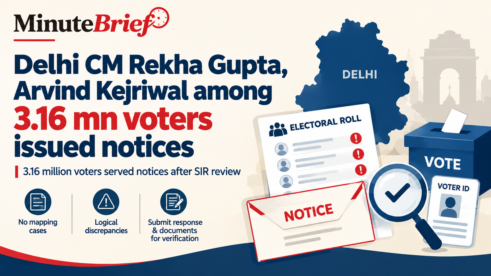 Delhi CM, Arvind Kejriwal among 3.16 mn voters issued notices