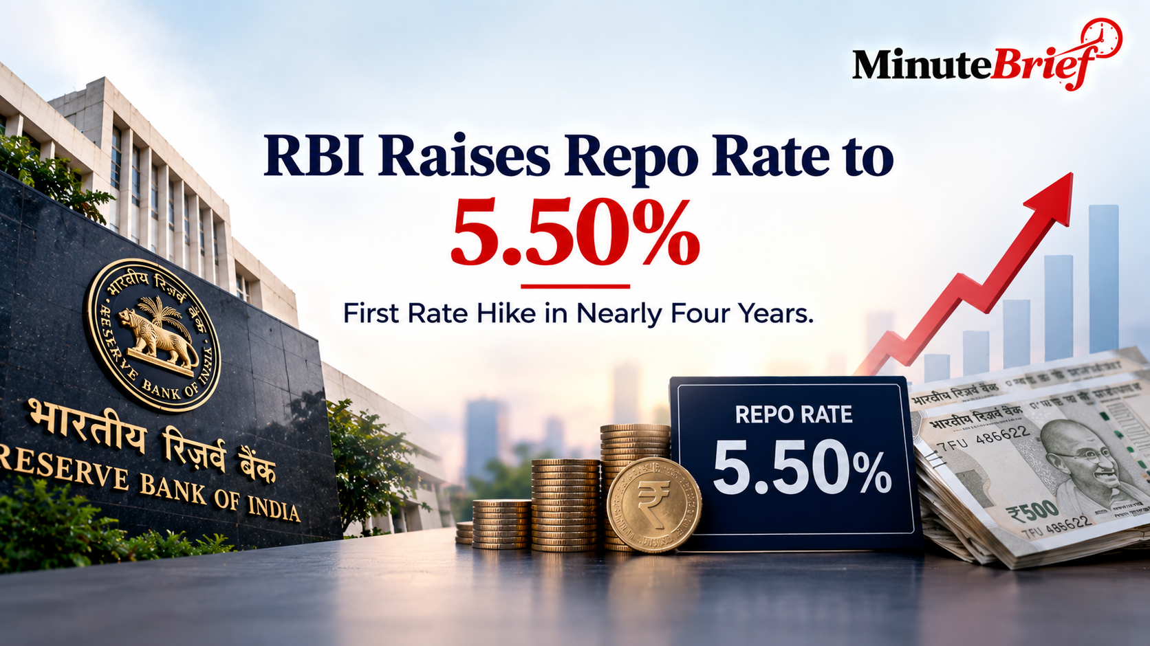 RBI Raises Repo Rate to 5.50% After Four Years