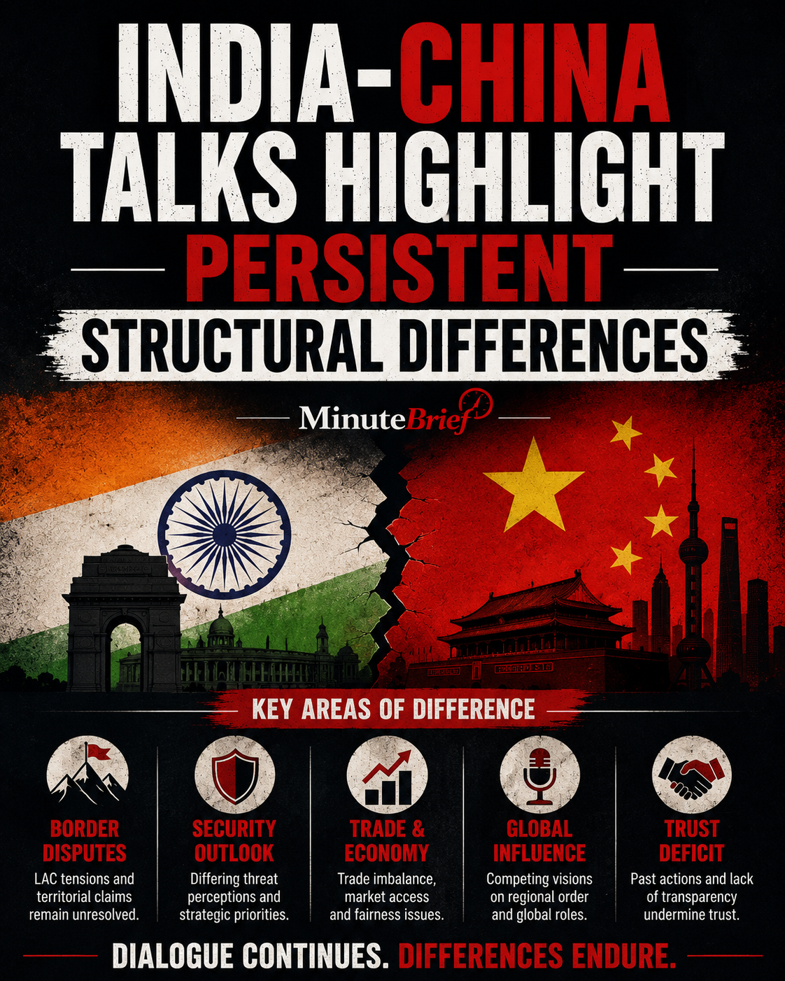 India-China talks highlight persistent structural differences