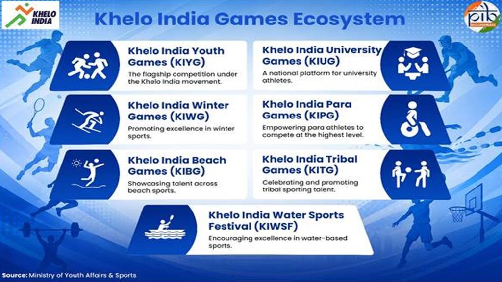 India plans infrastructure upgrade in new Khelo India phase